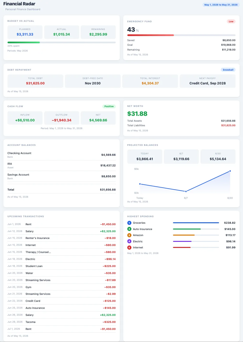 Financial Radar dashboard screenshot